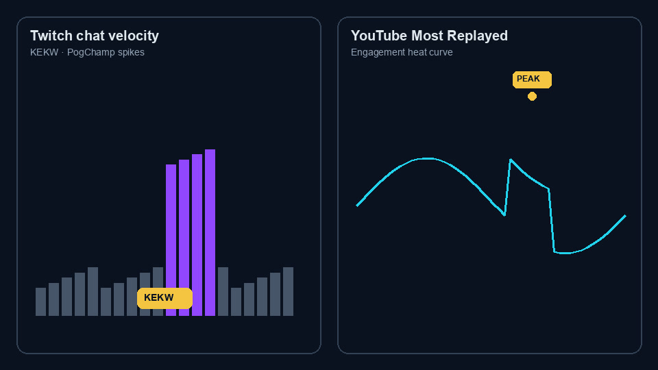 Peak Detection Analytics UI